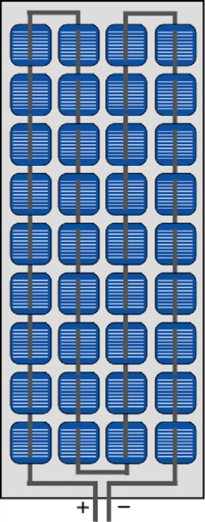 Modelo de panel solar de 36 celdas: panel solar de bricolaje.