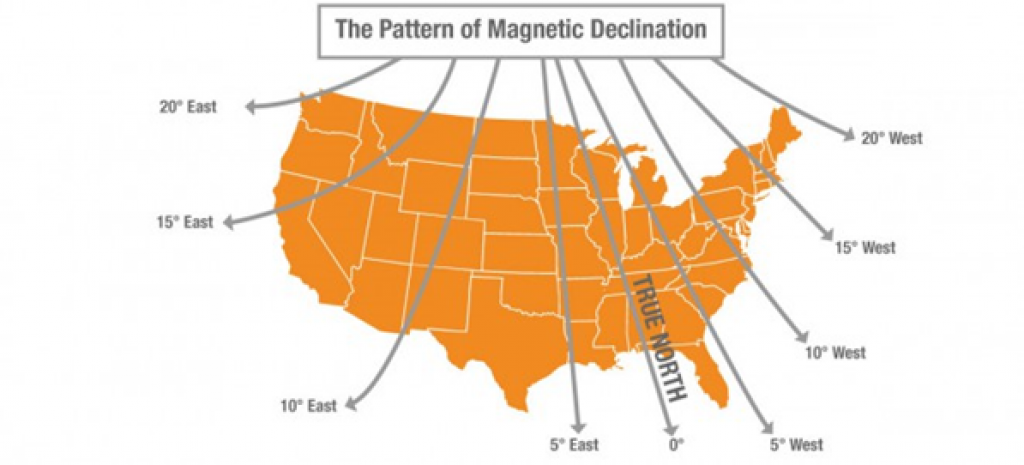 Pattern of magnetic declination in the US. — solar panel direction.