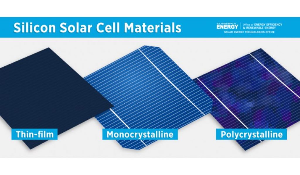 Types of solar panels - RV solar system.