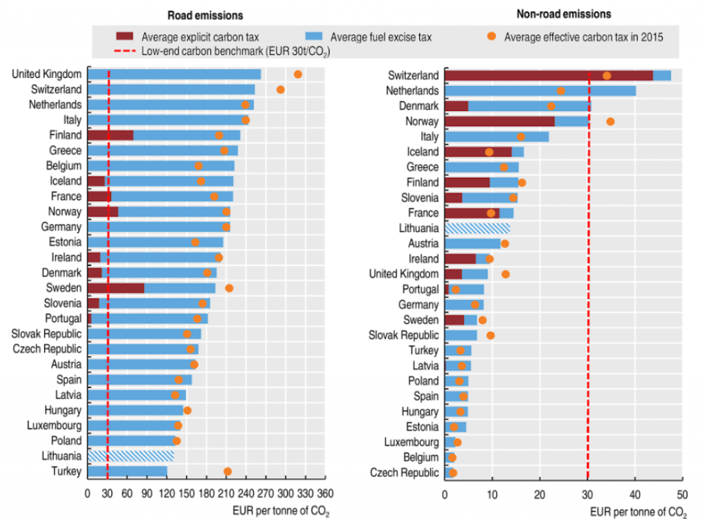 Graph showing worldwide road emissions and non-road emissions — Electric Car Tax In The United Kingdom.