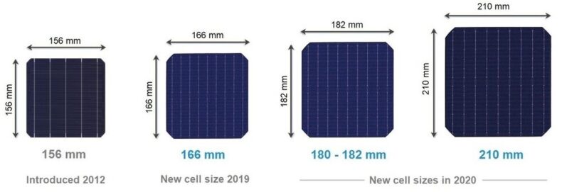 Different solar cell dimensions, which evolved over the years.