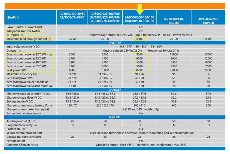Hybrid Inverter Vs. OffGrid Inverter (Which Is Best?)