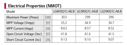 Electrical properties (NMOT) data sheet