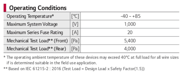 Solar panel operating conditions sheet.