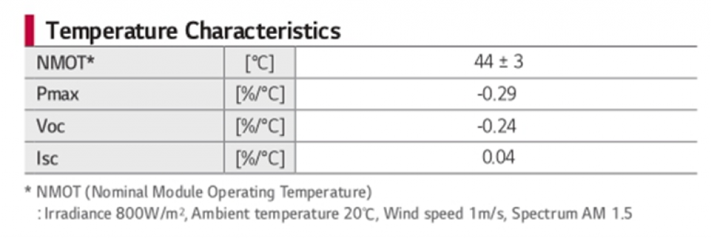 Solar panel temperature characteristics sheet.