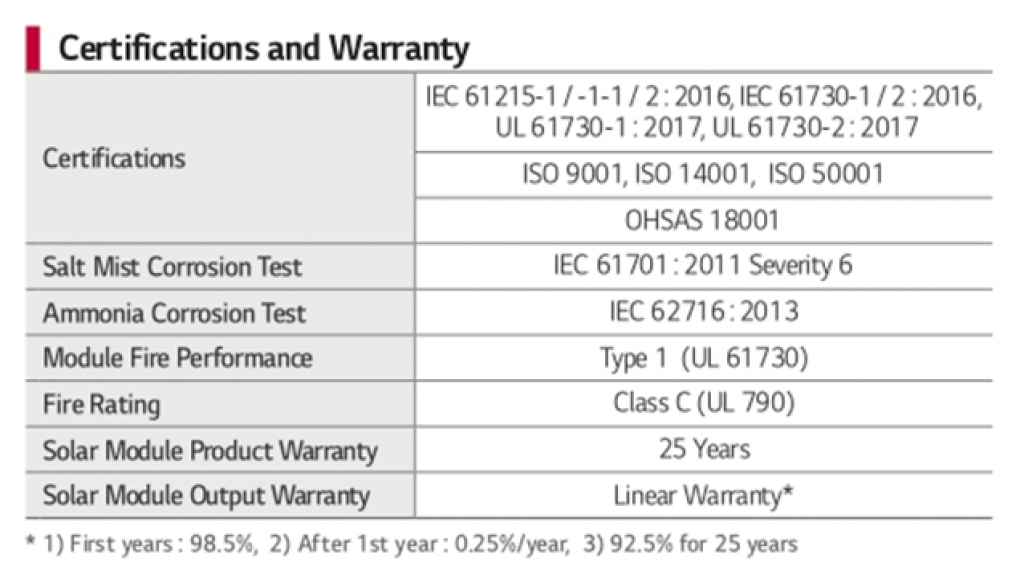 Solar panel certifications and warranty sheet.
