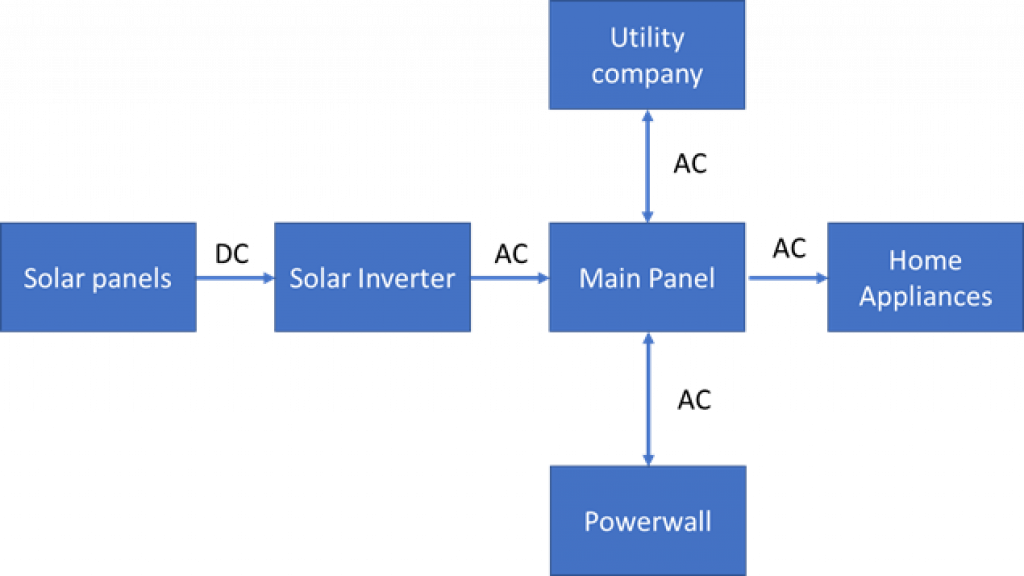 Tesla Powerwall layout.