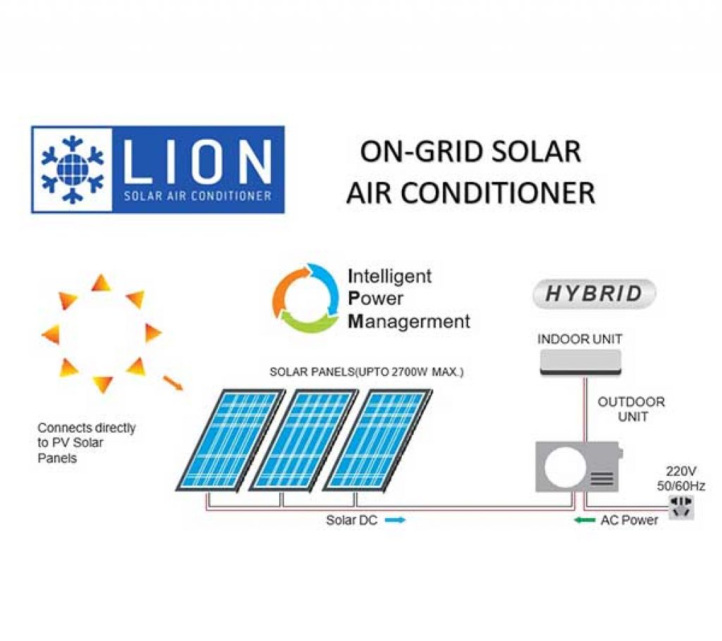 Solar Air conditioner using solar panels for apartments