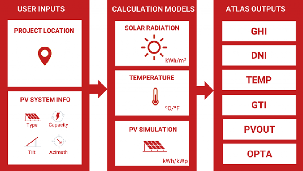 Solar calculation model by Solargis for Solar Global Atlas — solar panels for 2000 kWh.
