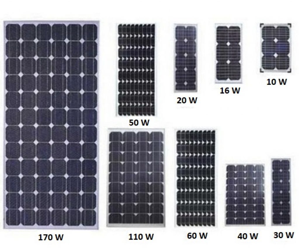 The image shows different solar panel sizes, according to their wattage.