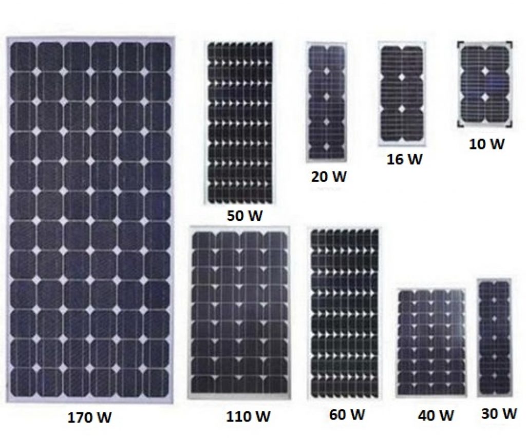 Solar Panel Size And Cost