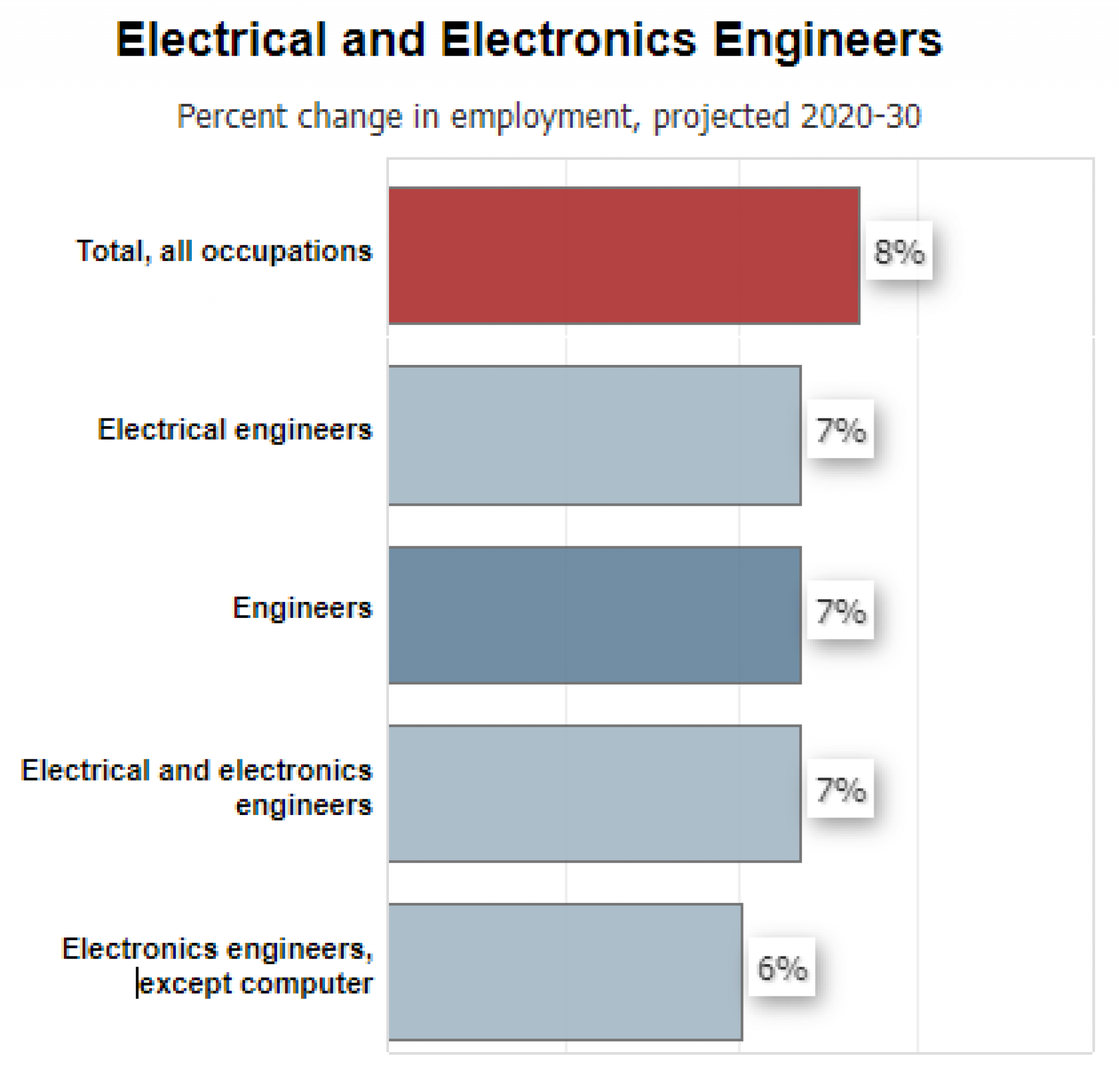 Is Electrical Engineering Worth It According To An Expert Is Electrical Engineering Worth It According To An Expert