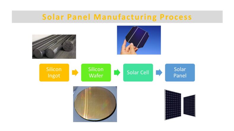 SunPower Vs. Canadian Solar (Which company should I choose?)