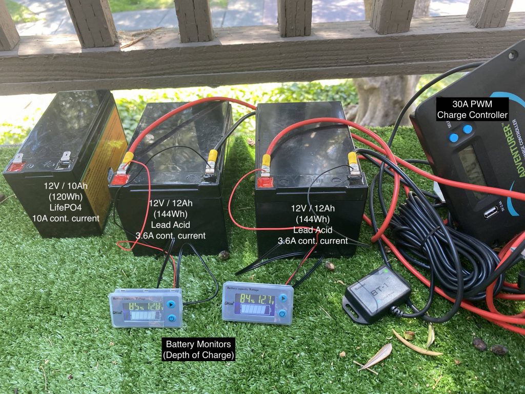 Energy storage systems with battery monitor hooked to a solar charge controller.
