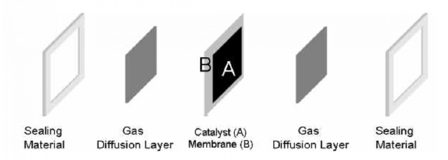 How To Build A DIY Hydrogen Fuel Cell