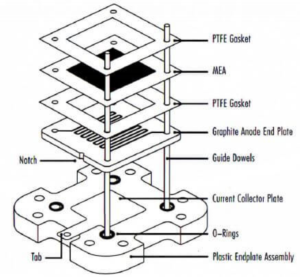 DIY hydrogen fuel cell building plan. 