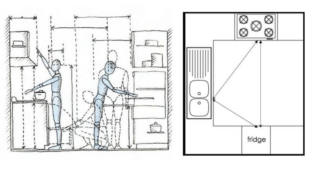 Ergonomic kitchen designs make all the difference in a tiny home.