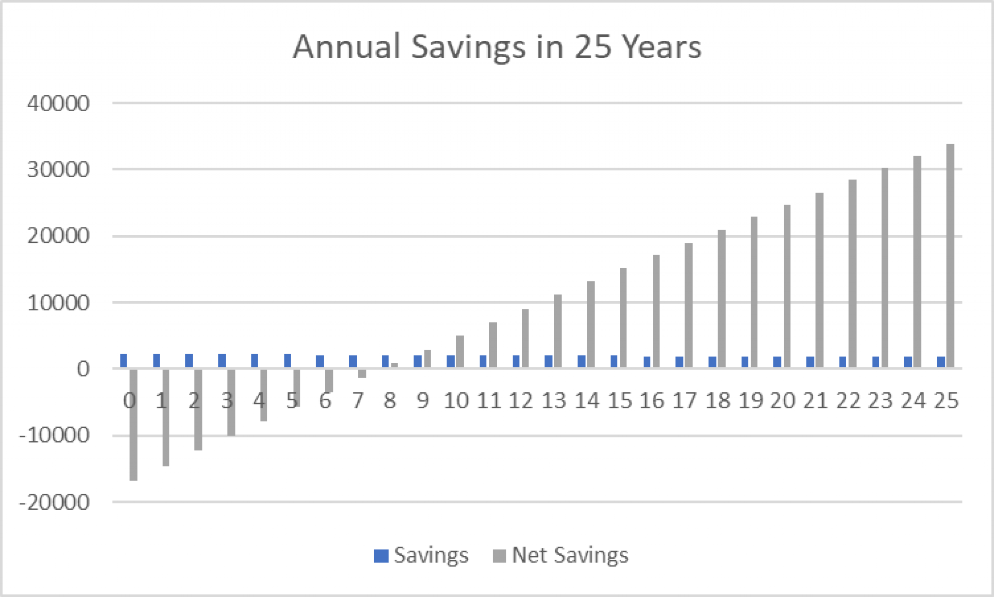 How Much Do Solar Panels Cost In Texas?