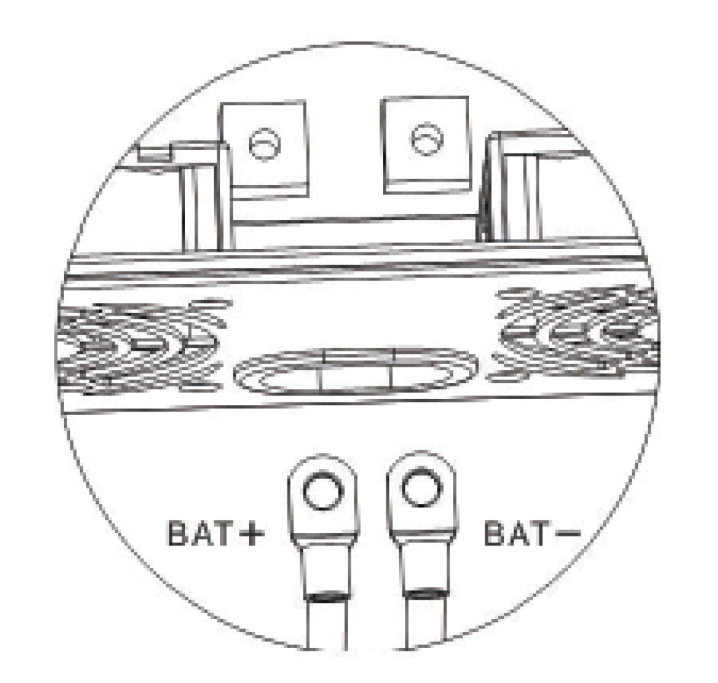 Wiring the battery of an RV inverter.