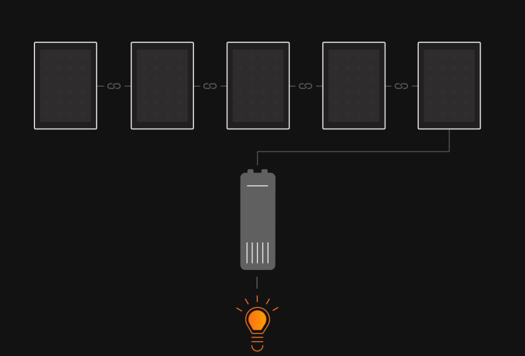 A traditional string inverter