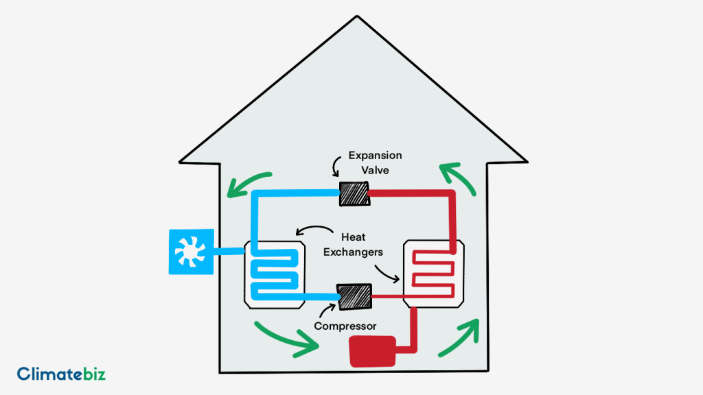 How an ASHP works — alternative ways to heat your house.