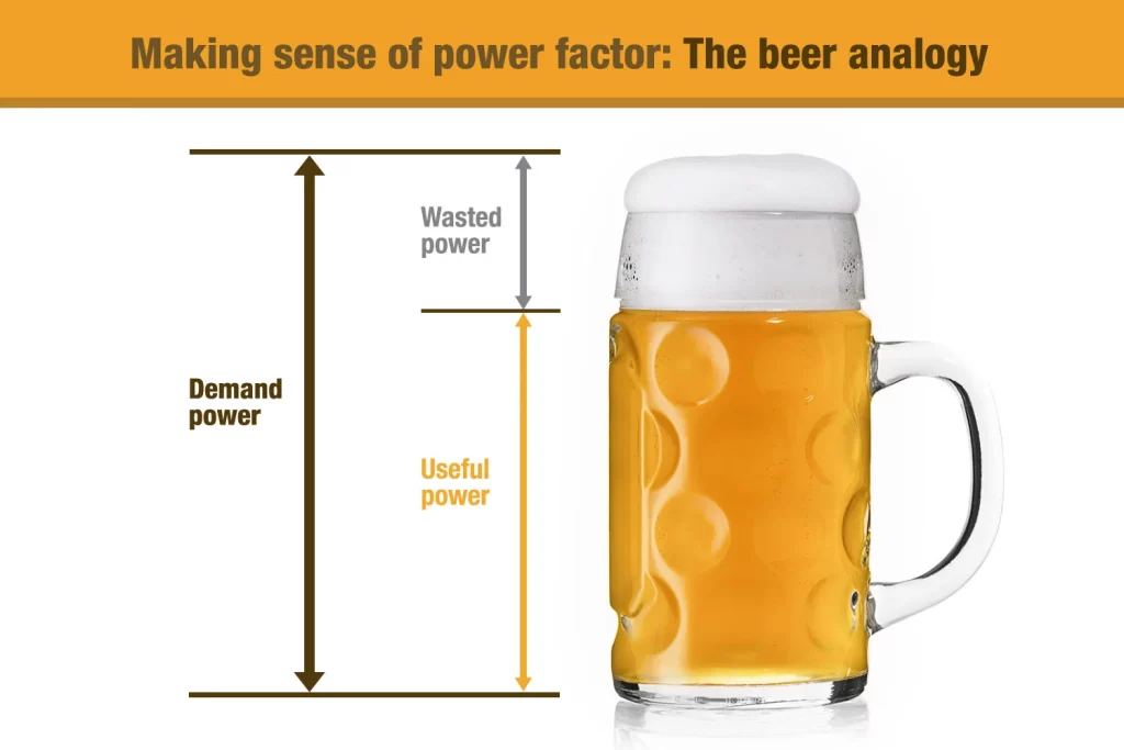 Inverter running power tools — picture showing beer analogy.