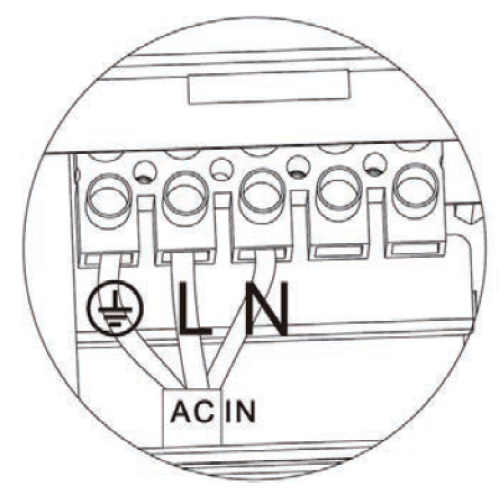 Wiring the AC input — how to install an RV inverter.