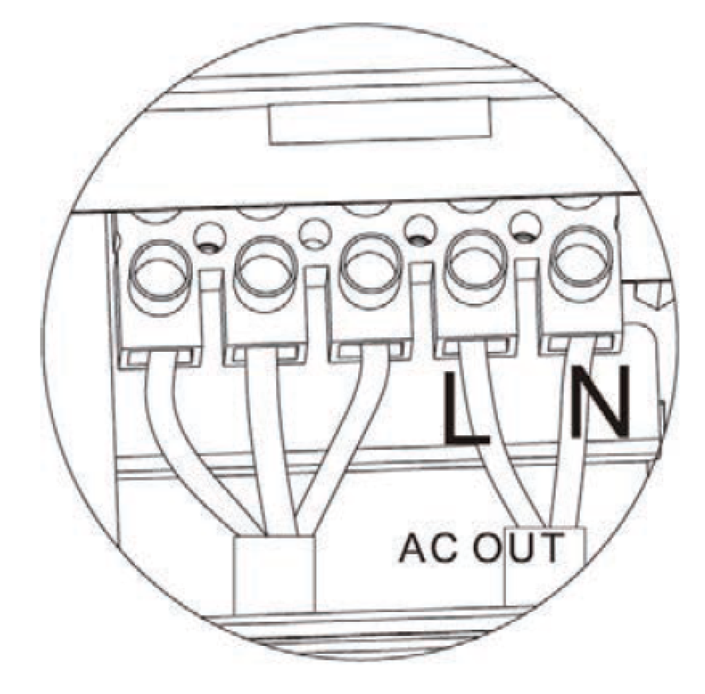 Wiring the AC output — how to install an RV inverter.