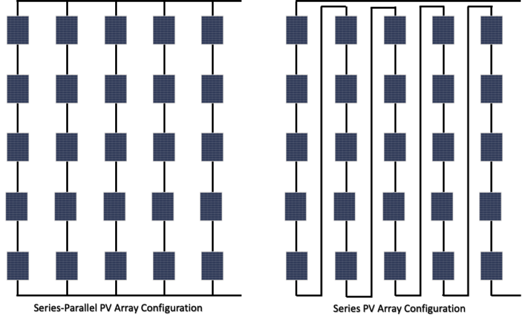 Standard PV array configurations in the residential sector include series strings and series-parallel.