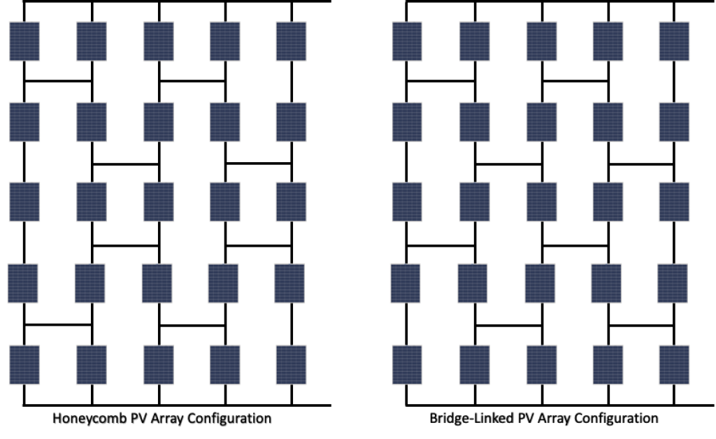 Honeycomb and bridge-linked arrays are more advanced configurations used in high-power solar installations where reliability and robustness are critical to business operations.