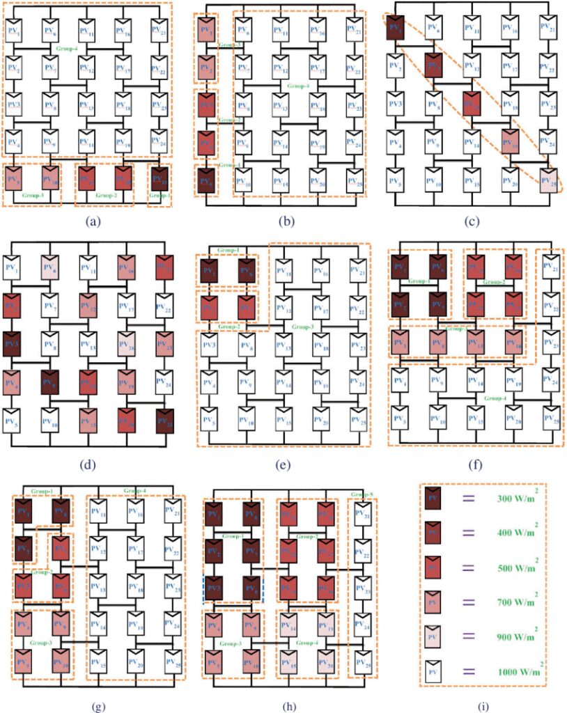 Illustrations of the different shading patterns used in a study — solar panels and trees.