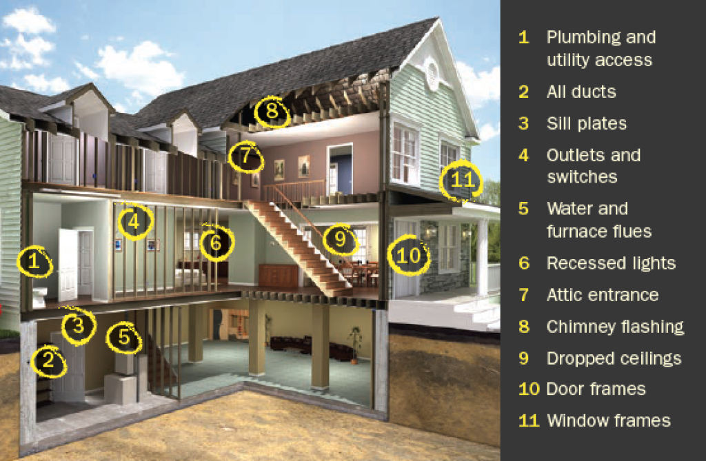 Possible places for air leaks — how to save electricity.