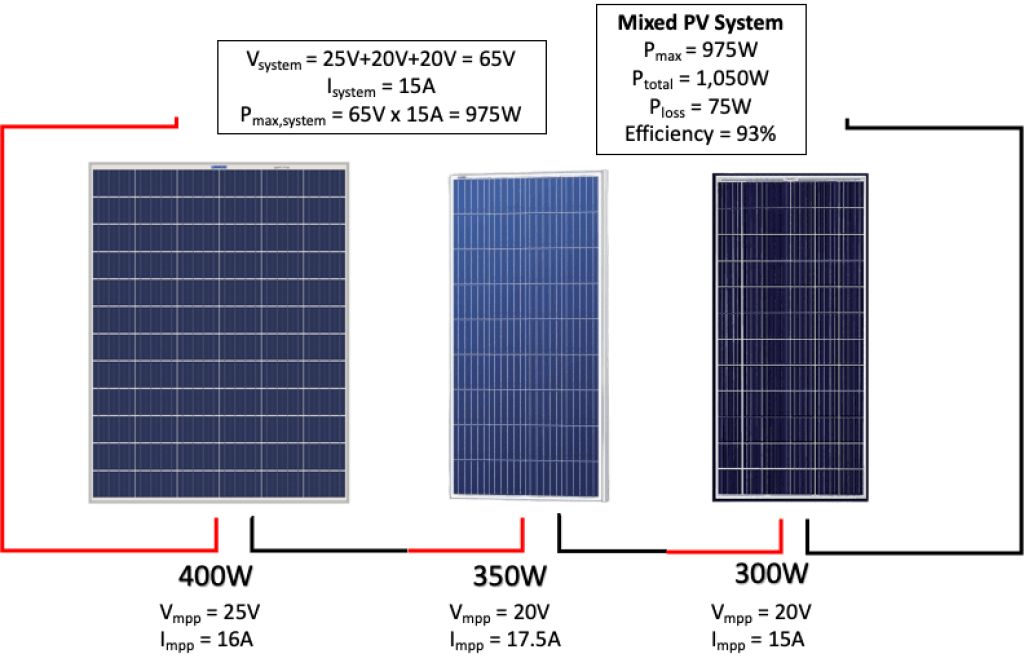How to add more solar panels to an existing system - Climatebiz