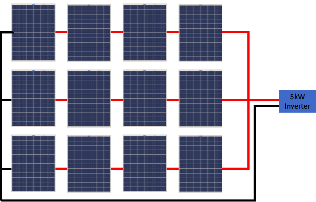 Twelve 400-watt panels in wired in 4-series, 3-parallel configuration.