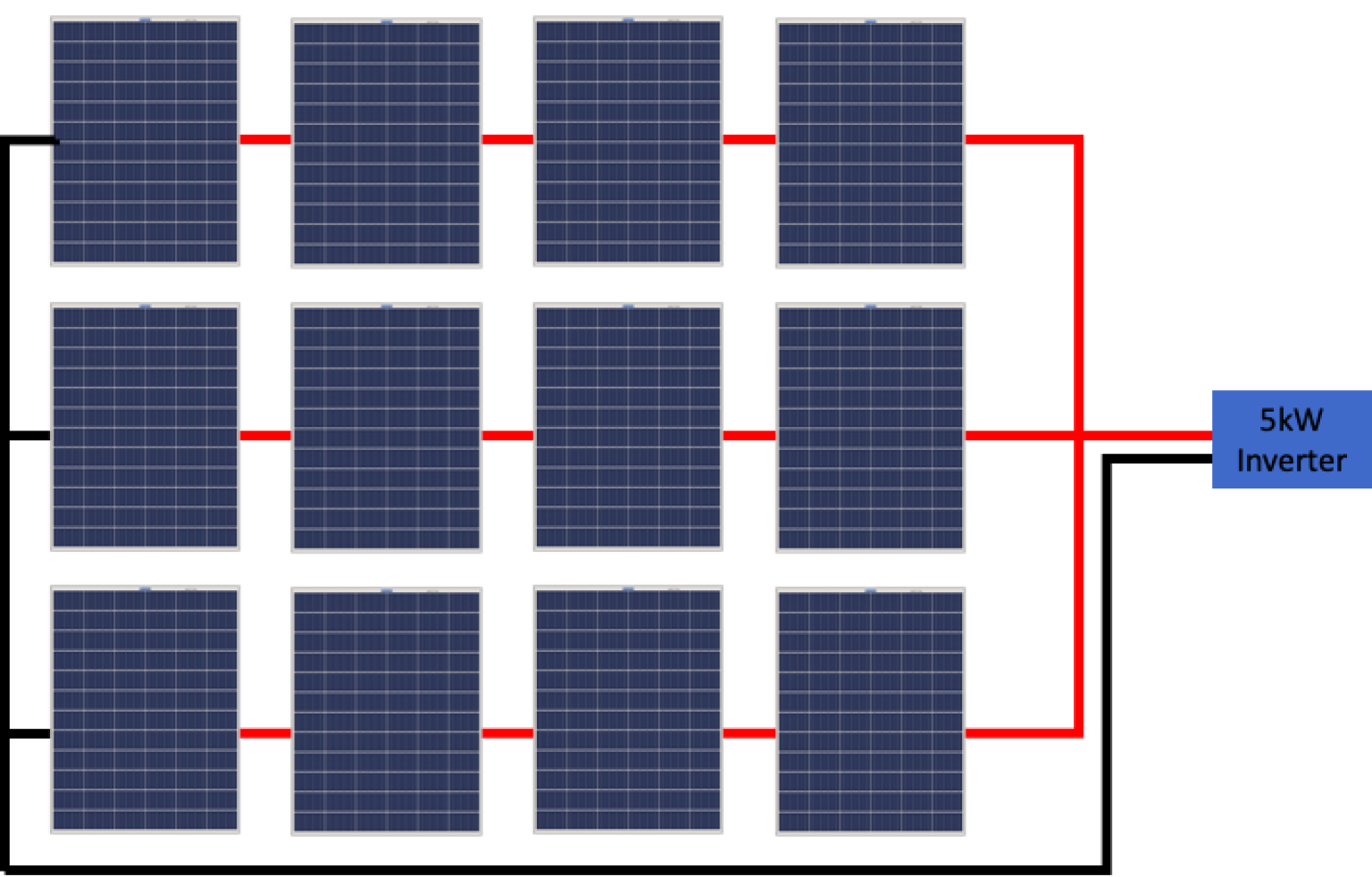 How to add more solar panels to an existing system - Climatebiz