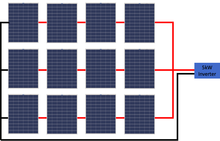 How to add more solar panels to an existing system - Climatebiz