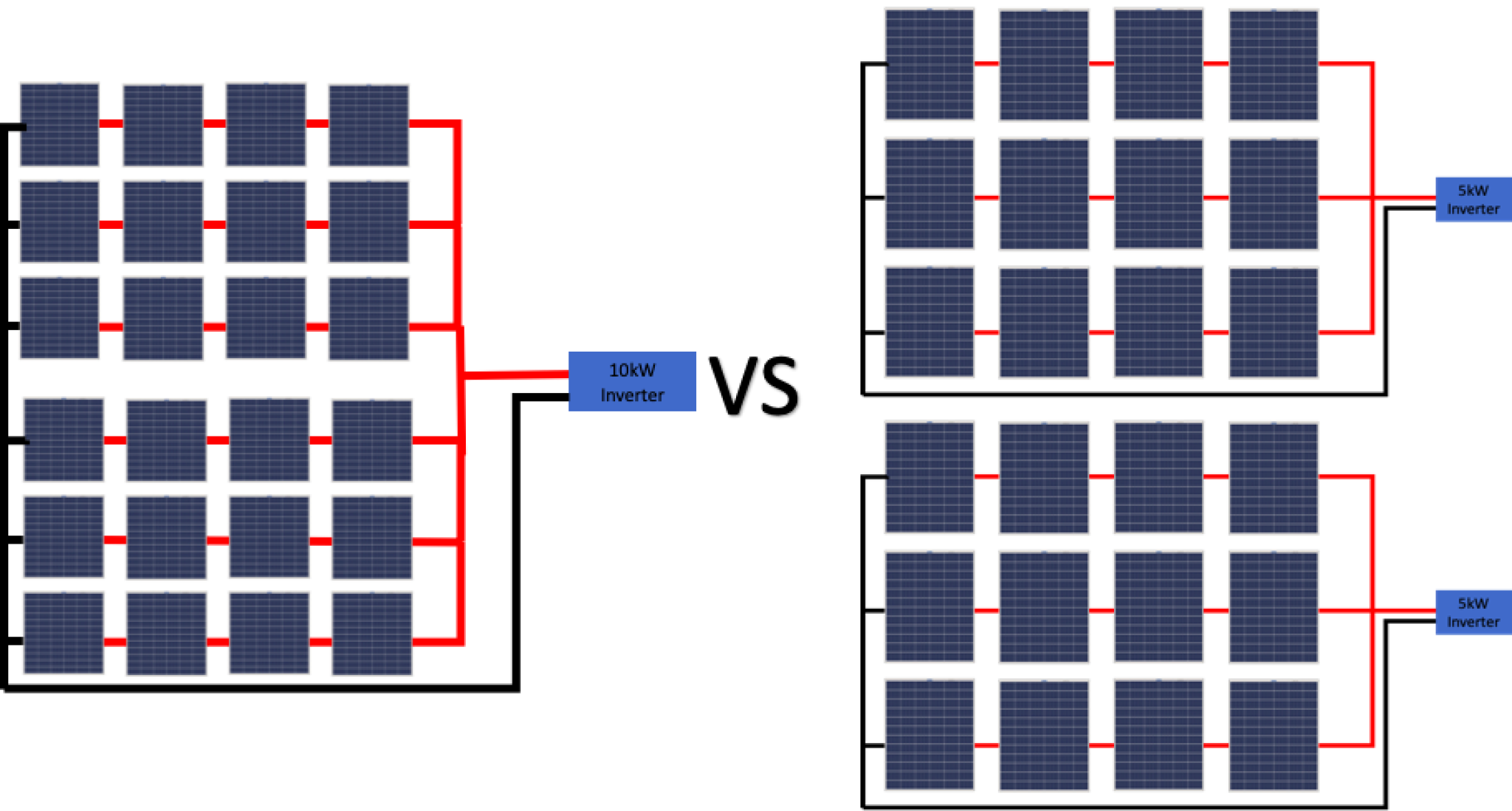 How to add more solar panels to an existing system - Climatebiz