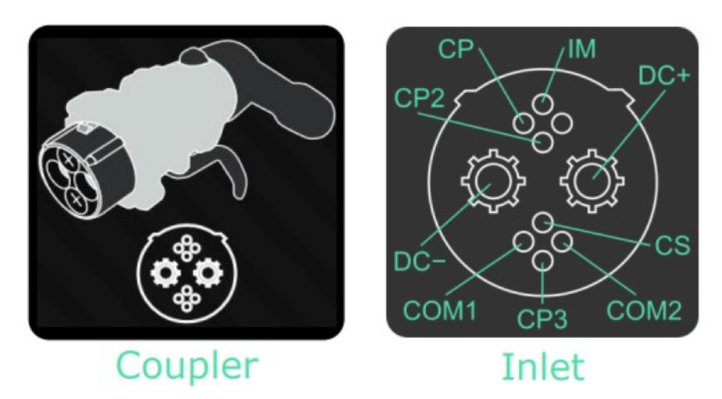 CHAdeMO EV charging coupler and inlet.