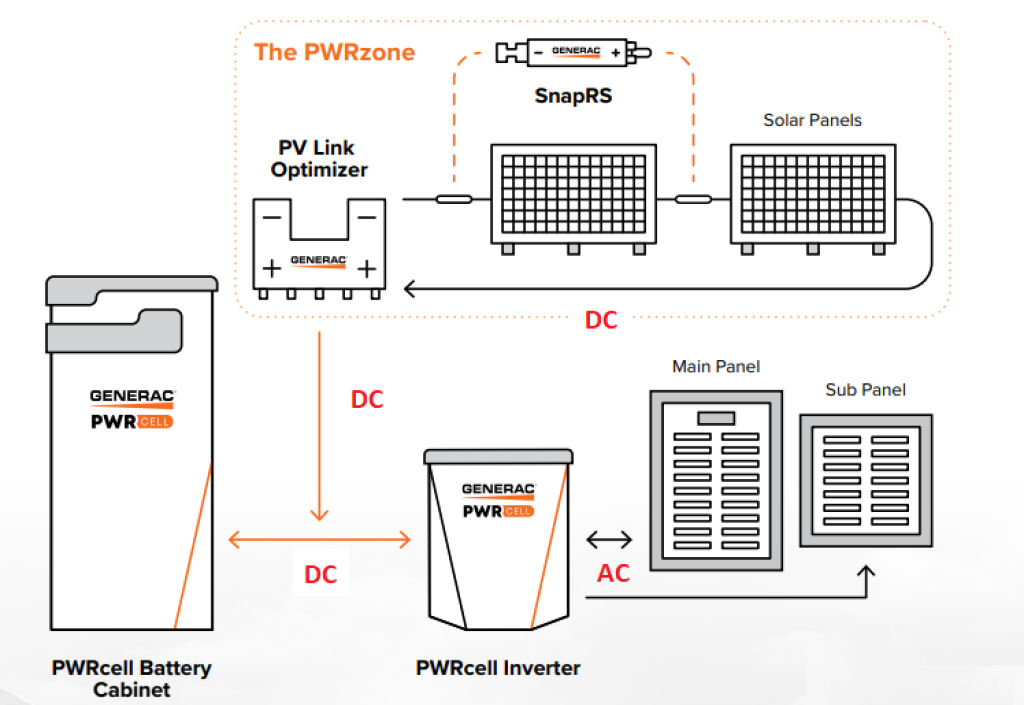 PWRcell as a new system.