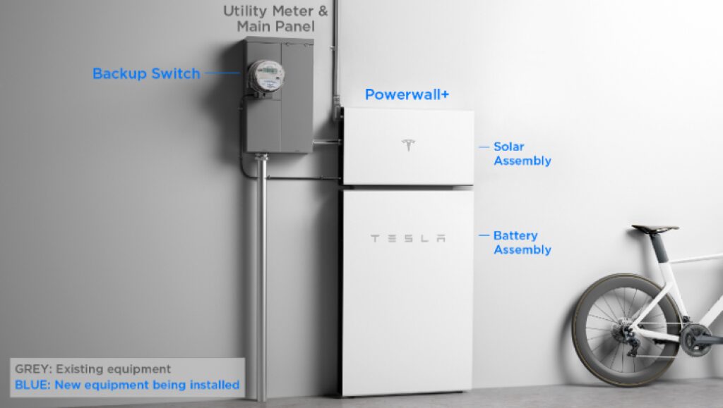 Tesla Powerwall.