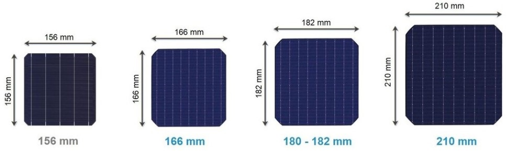 Different solar cell sizes.