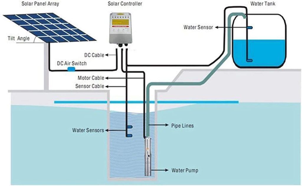 Schema della pompa dell'acqua solare. 