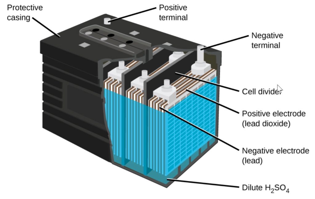 A diagram of a lead-acid battery.